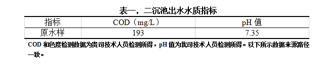 表一，二沉池出水水質(zhì)指標(biāo)