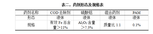 表二，藥劑形態(tài)及規(guī)格表