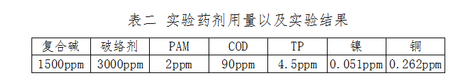 表二 實(shí)驗(yàn)藥劑用量以及實(shí)驗(yàn)結(jié)果